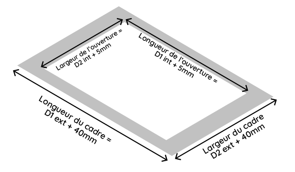 dimensions cadre inox